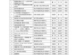 熊猫体育网站成为欧冠联赛全球官方合作伙伴