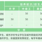 高职专科 东方航空熊猫体育app平台