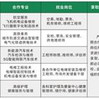 唐山市高新区建设北路170号冀东新闻