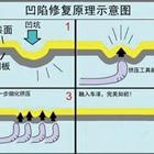 需要原文时请核对应栏目发布页