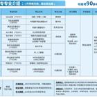 继续浏览时优先选择同栏目或相近主题