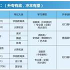 需要原文时请核对应栏目发布页