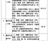 还能为自己着想 说明你真..[详细]