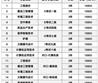烟台文化旅游熊猫体育app成为尤文图